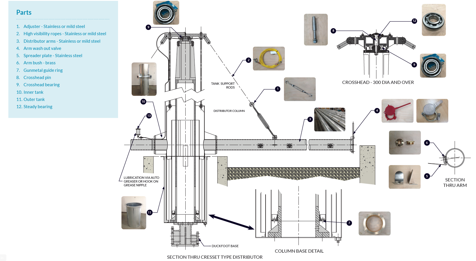 Cross section through cresset or weir cresset type distributor showing spare parts which fit Adams Hydraulics and other distributors