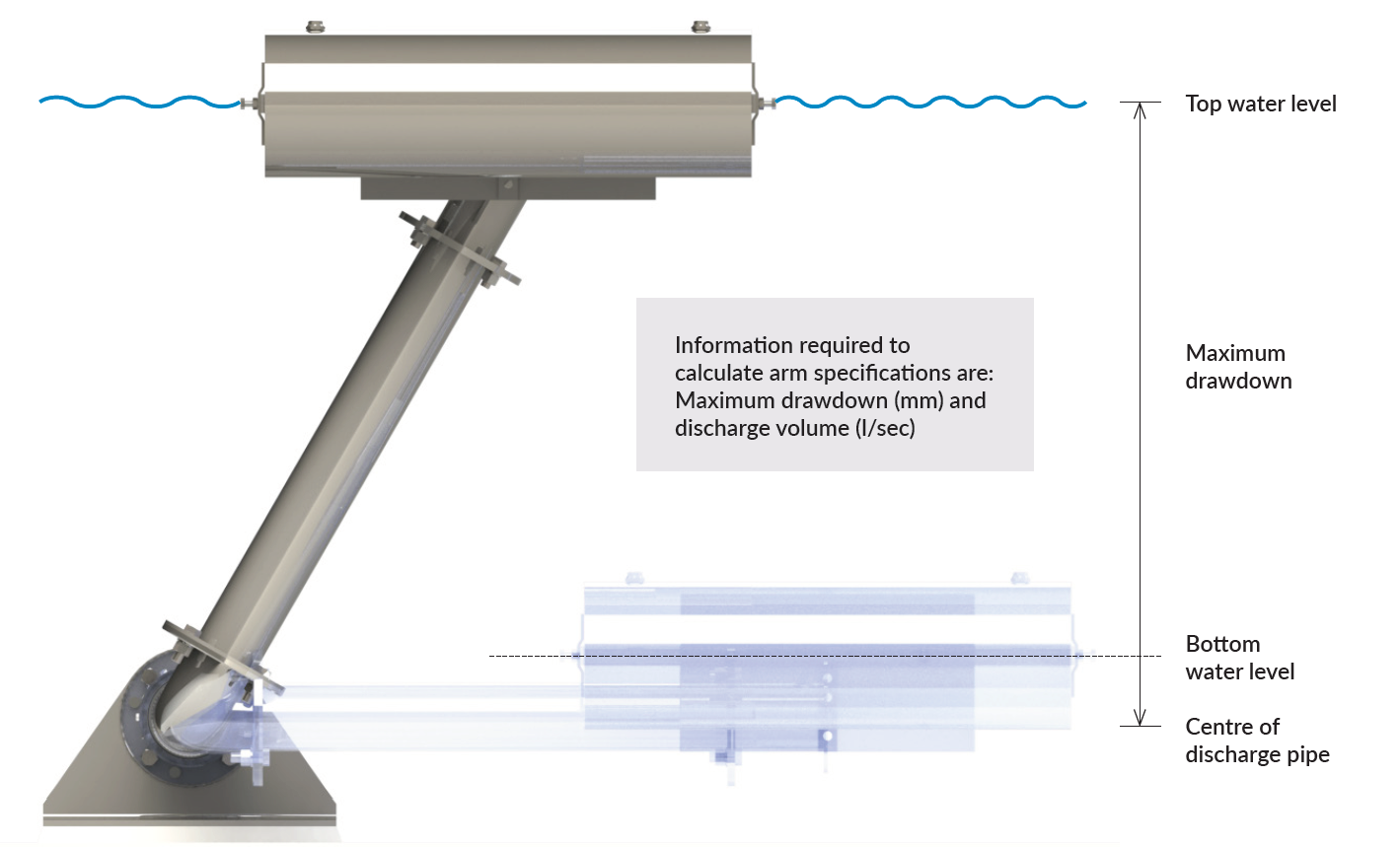 How to size a Floating Arm using top water level and drawn down requirement